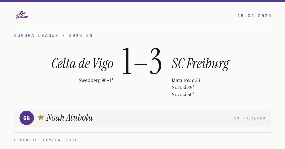 Celta de Vigo 1–3 SC Freiburg, Europa League 2025-26. Player of the match: Noah Atubolu, 68