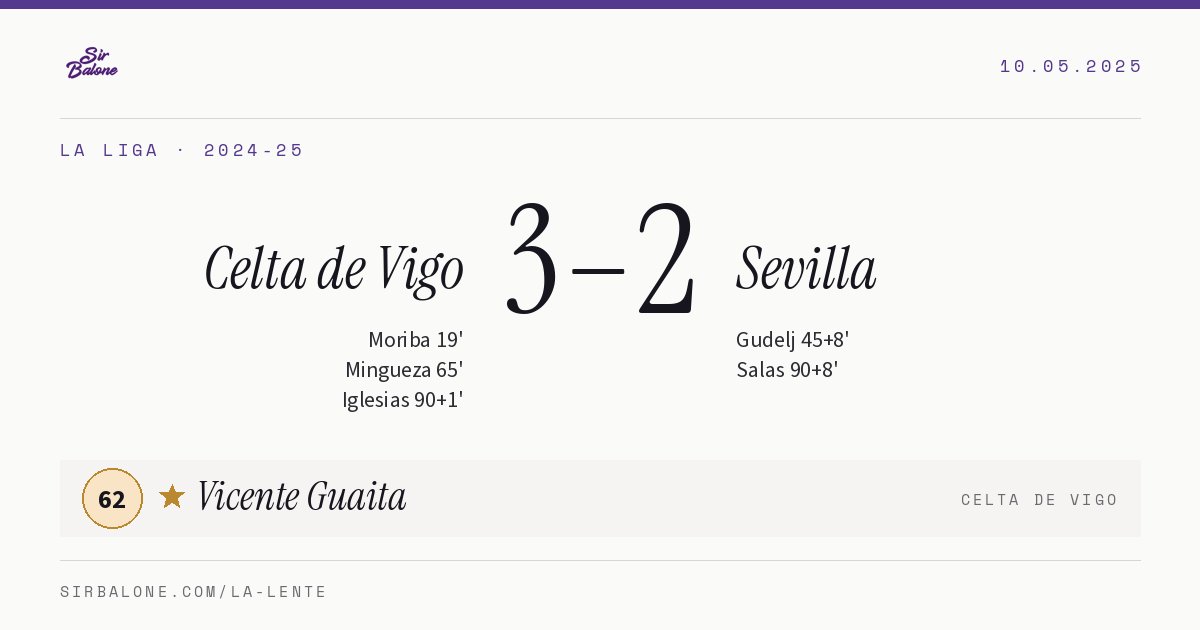 Celta de Vigo 3–2 Sevilla, La Liga 2024-25. Player of the match: Vicente Guaita, 62