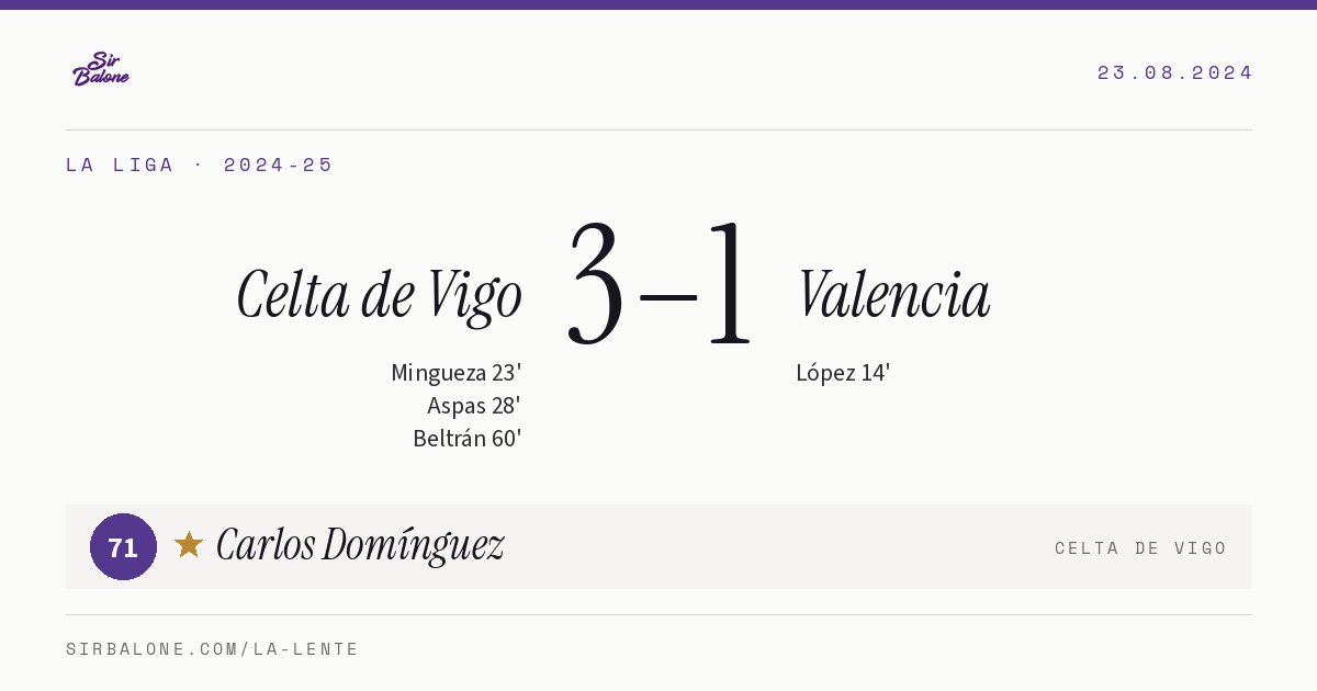 Celta de Vigo 3–1 Valencia, La Liga 2024-25. Figura: Carlos Domínguez, 71