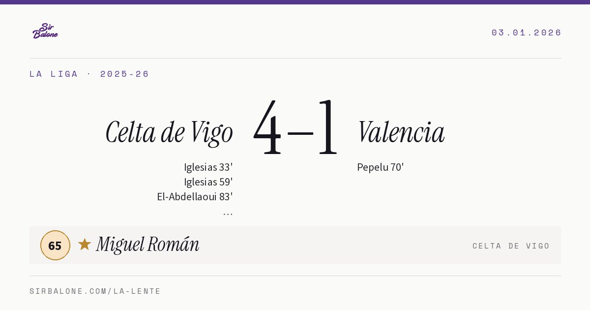 Celta de Vigo 4–1 Valencia, La Liga 2025-26. Figura: Miguel Román, 65