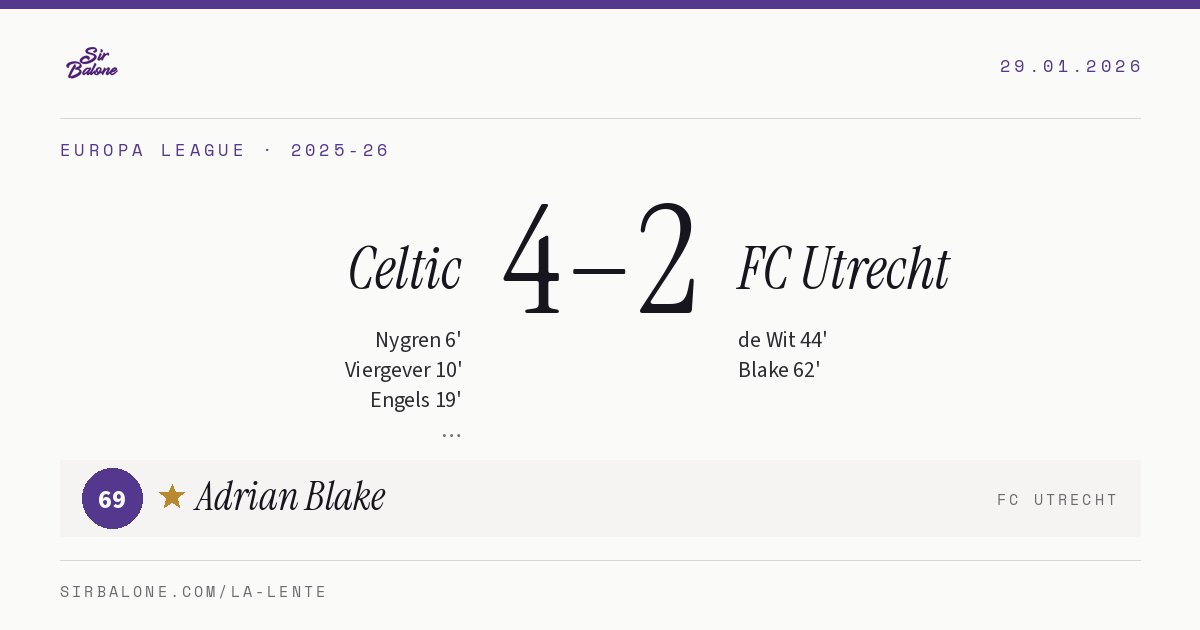Celtic 4–2 FC Utrecht, Europa League 2025-26. Figura: Adrian Blake, 69