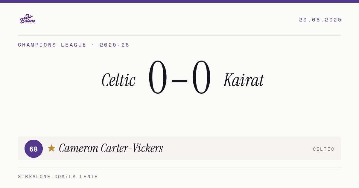 Celtic 0–0 Kairat, Champions League 2025-26. Figura: Cameron Carter-Vickers, 68