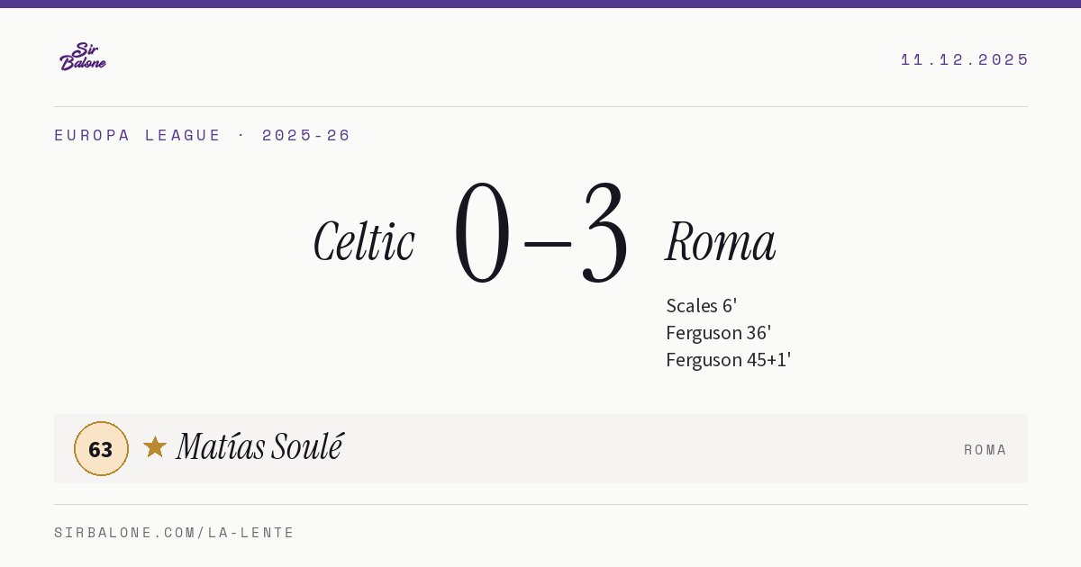 Celtic 0–3 Roma, Europa League 2025-26. Figura: Matías Soulé, 63