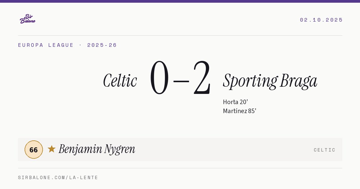 Celtic 0–2 Sporting Braga, Europa League 2025-26. Figura: Benjamin Nygren, 66