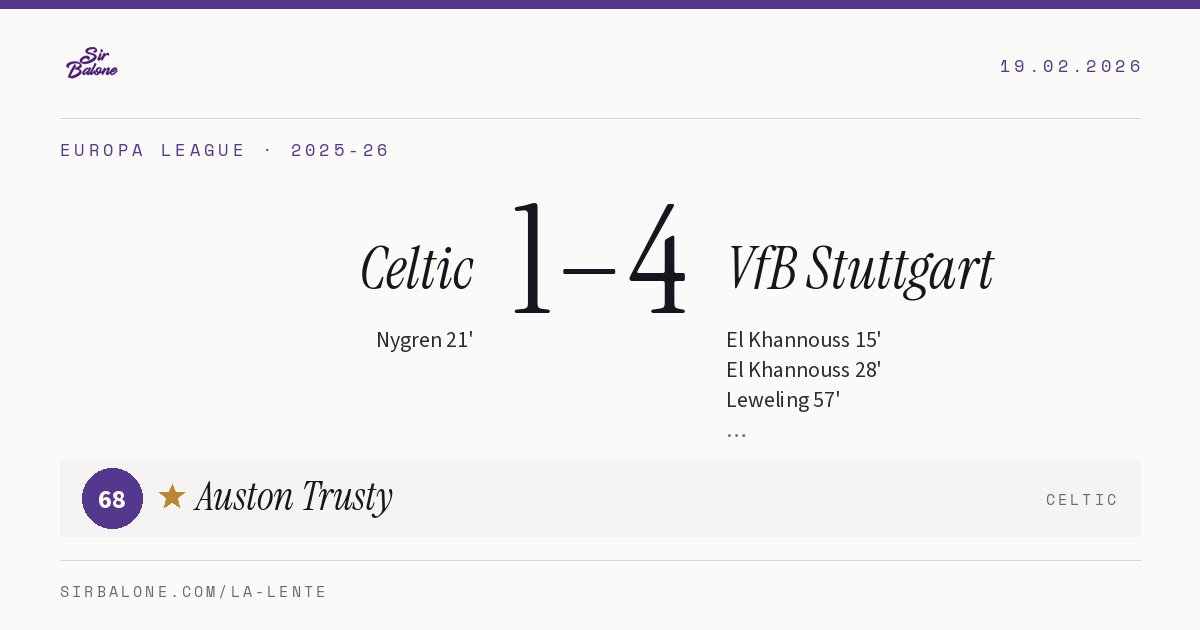 Celtic 1–4 VfB Stuttgart, Europa League 2025-26. Figura: Auston Trusty, 68