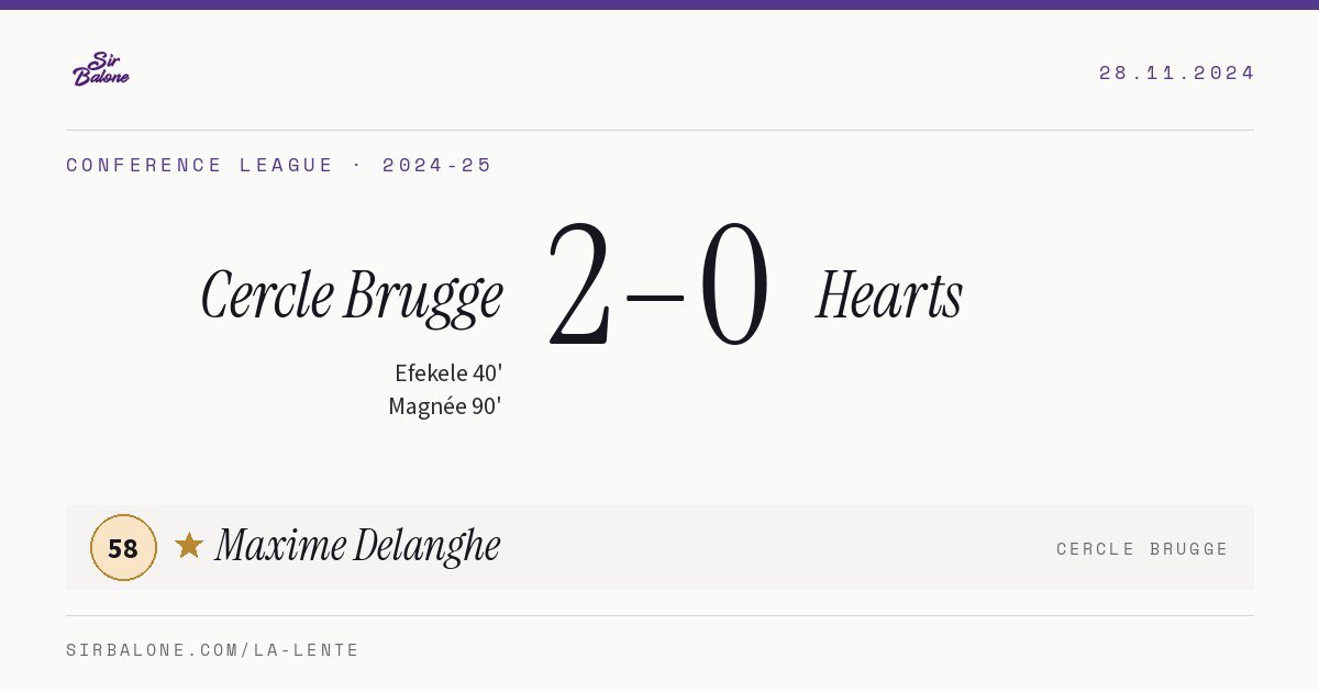 Cercle Brugge 2–0 Hearts, Conference League 2024-25. Figura: Maxime Delanghe, 58