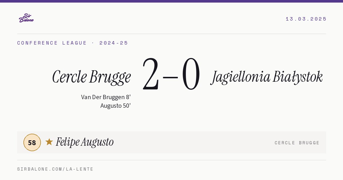 Cercle Brugge 2–0 Jagiellonia Białystok, Conference League 2024-25. Figura: Felipe Augusto, 58