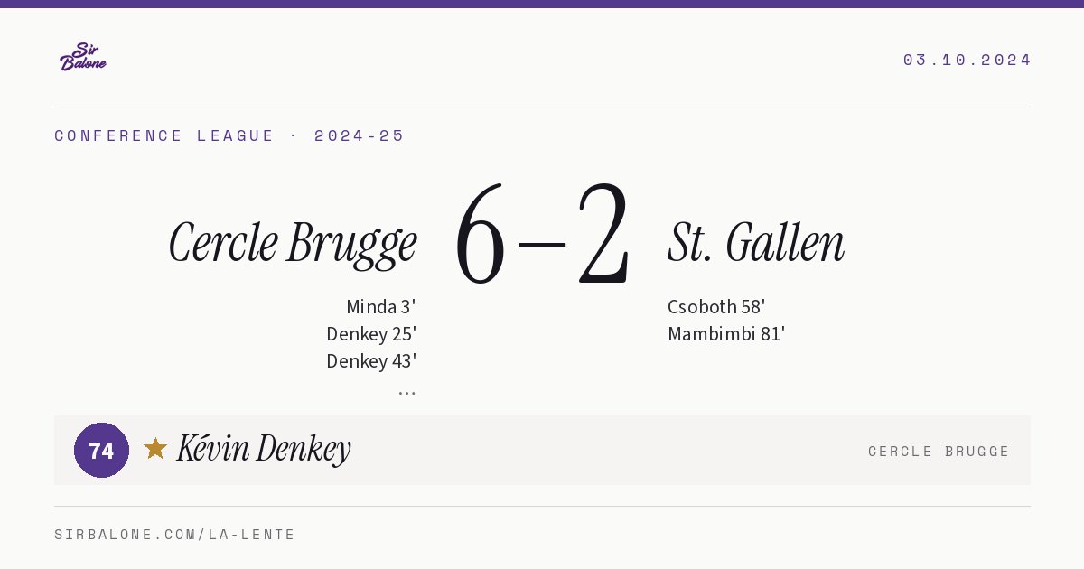 Cercle Brugge 6–2 St. Gallen, Conference League 2024-25. Player of the match: Kévin Denkey, 74