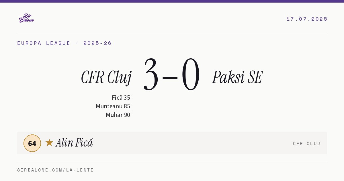 CFR Cluj 3–0 Paksi SE, Europa League 2025-26. Player of the match: Alin Fică, 64