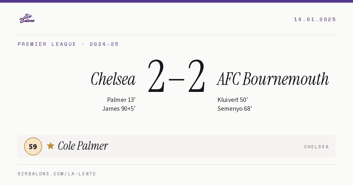 Chelsea 2–2 AFC Bournemouth, Premier League 2024-25. Figura: Cole Palmer, 59