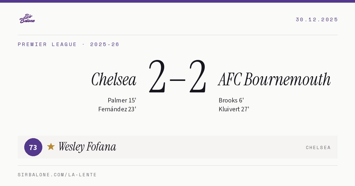 Chelsea 2–2 AFC Bournemouth, Premier League 2025-26. Figura: Wesley Fofana, 73