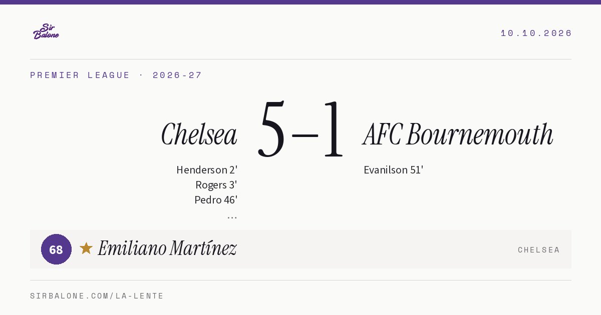Chelsea 5–1 AFC Bournemouth, Premier League 2026-27. Figura: Emiliano Martínez, 68