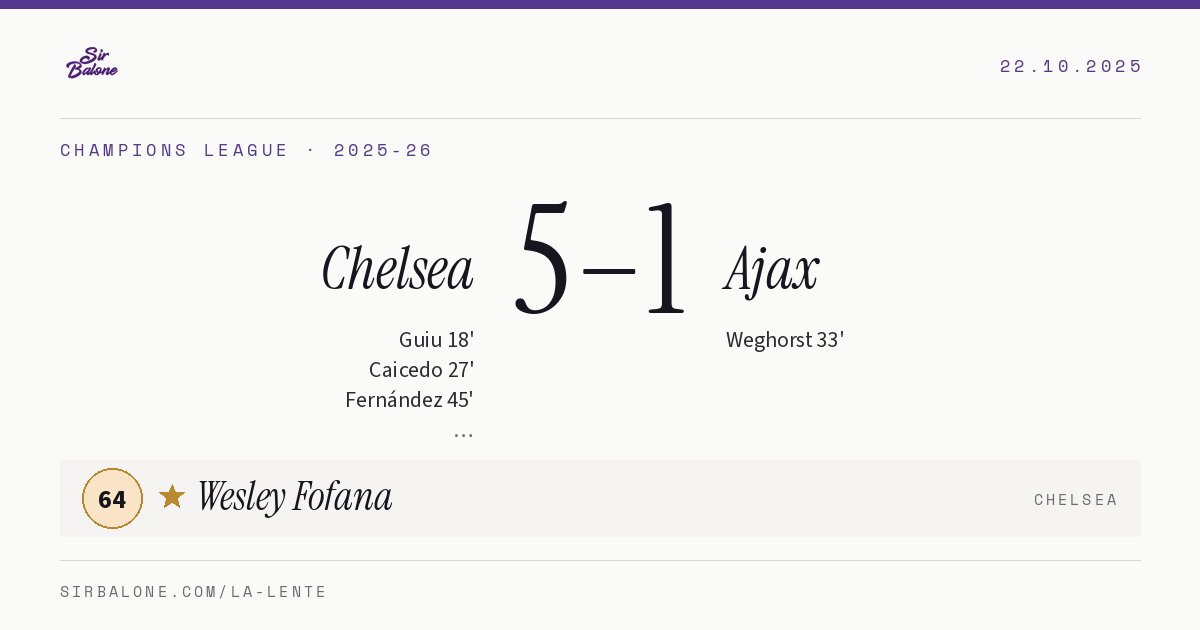 Chelsea 5–1 Ajax, Champions League 2025-26. Player of the match: Wesley Fofana, 64