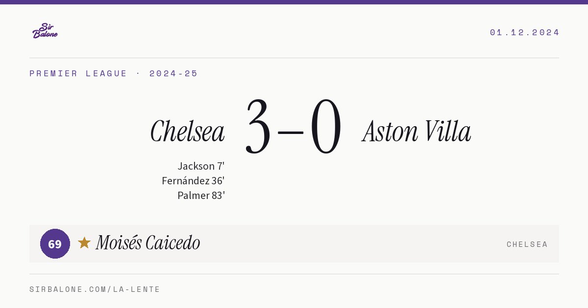Chelsea 3–0 Aston Villa, Premier League 2024-25. Figura: Moisés Caicedo, 69