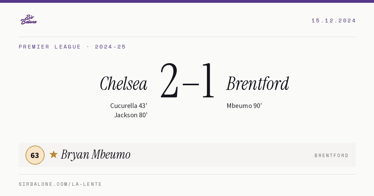 Chelsea 2–1 Brentford, Premier League 2024-25. Figura: Bryan Mbeumo, 63