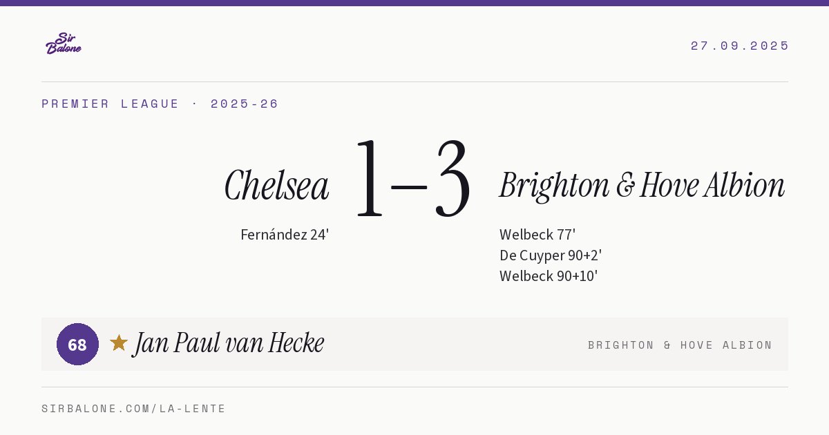 Chelsea 1–3 Brighton & Hove Albion, Premier League 2025-26. Figura: Jan Paul van Hecke, 68