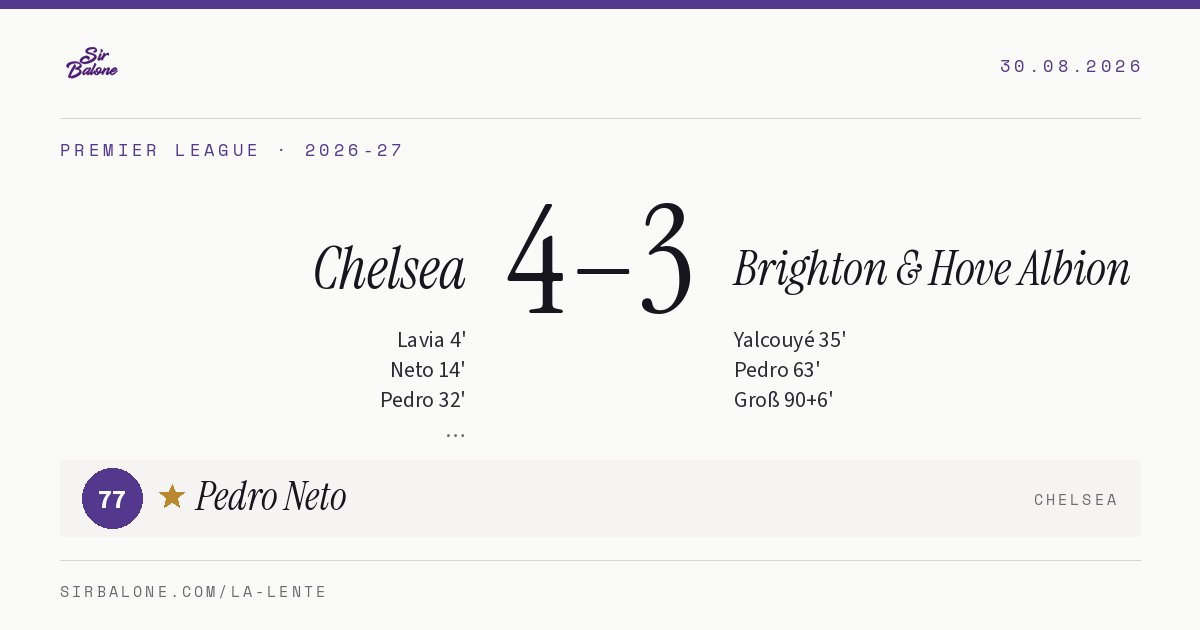 Chelsea 4–3 Brighton & Hove Albion, Premier League 2026-27. Figura: Pedro Neto, 77
