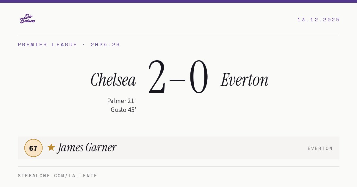 Chelsea 2–0 Everton, Premier League 2025-26. Figura: James Garner, 67