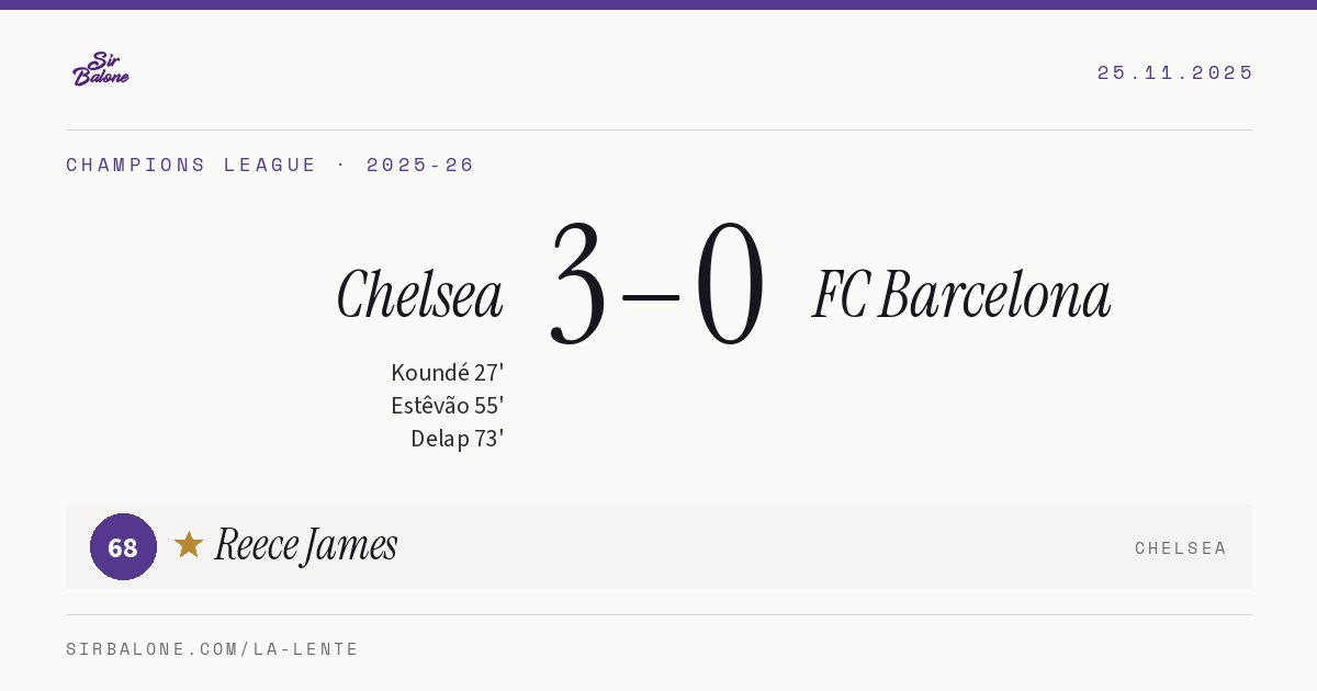 Chelsea 3–0 FC Barcelona, Champions League 2025-26. Figura: Reece James, 68