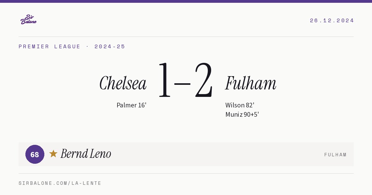 Chelsea 1–2 Fulham, Premier League 2024-25. Player of the match: Bernd Leno, 68