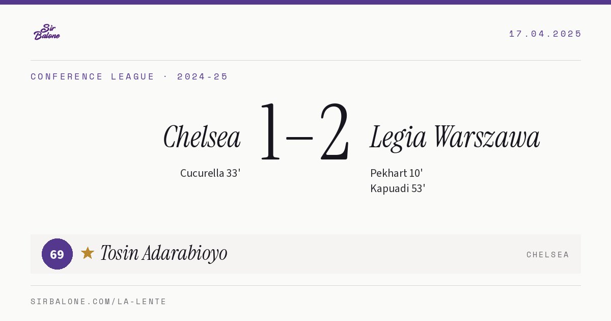 Chelsea 1–2 Legia Warszawa, Conference League 2024-25. Figura: Tosin Adarabioyo, 69