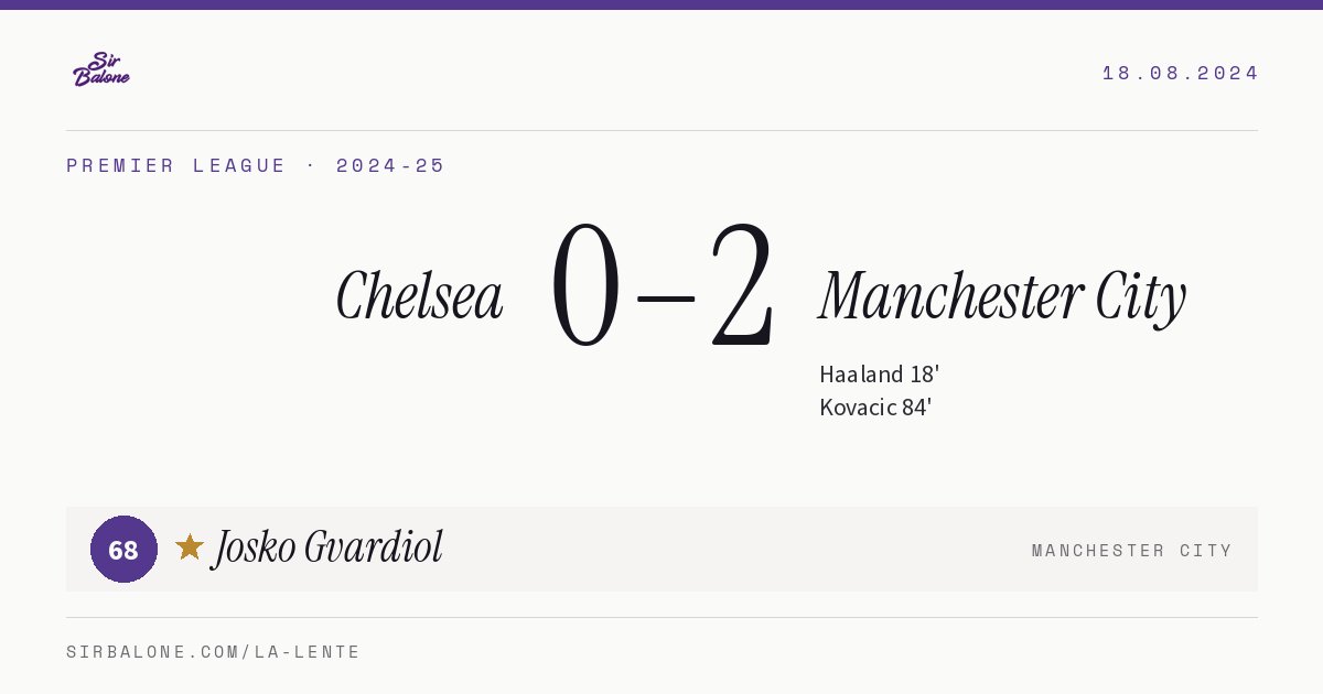 Chelsea 0–2 Manchester City, Premier League 2024-25. Figura: Josko Gvardiol, 68