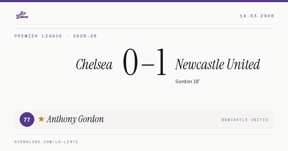 Chelsea 0–1 Newcastle United, Premier League 2025-26. Figura: Anthony Gordon, 77