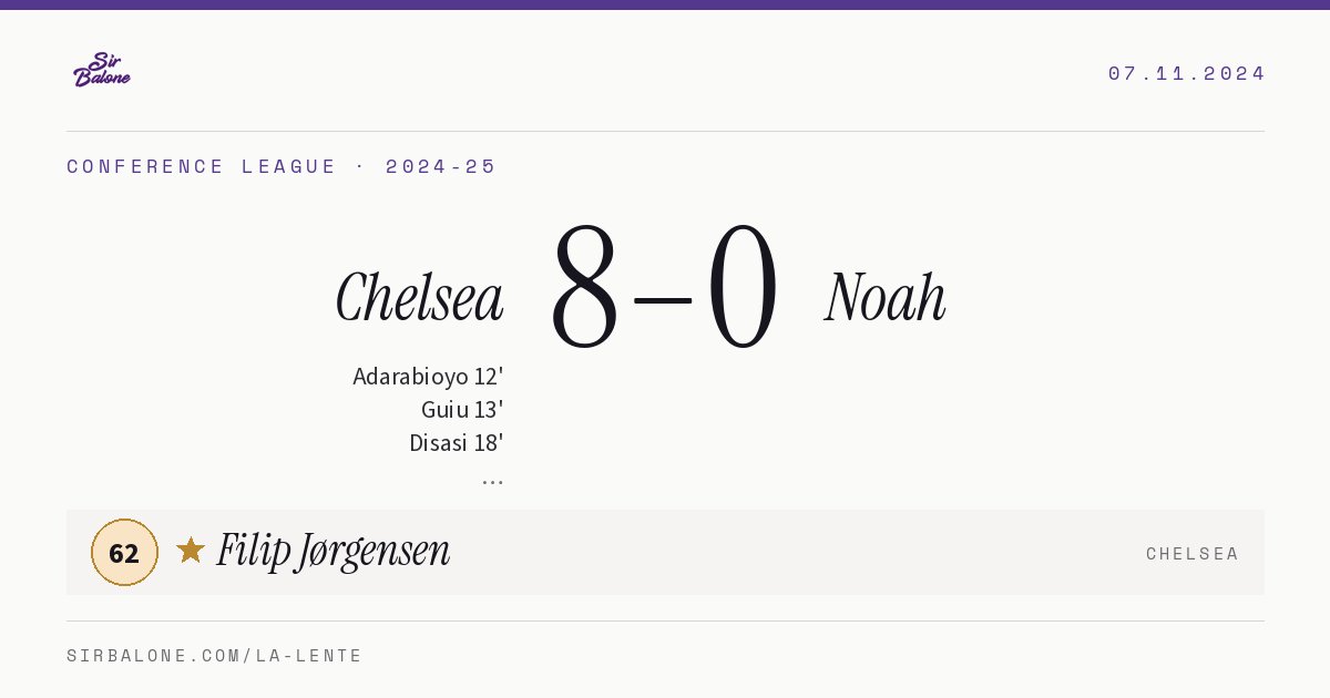 Chelsea 8–0 Noah, Conference League 2024-25. Figura: Filip Jørgensen, 62