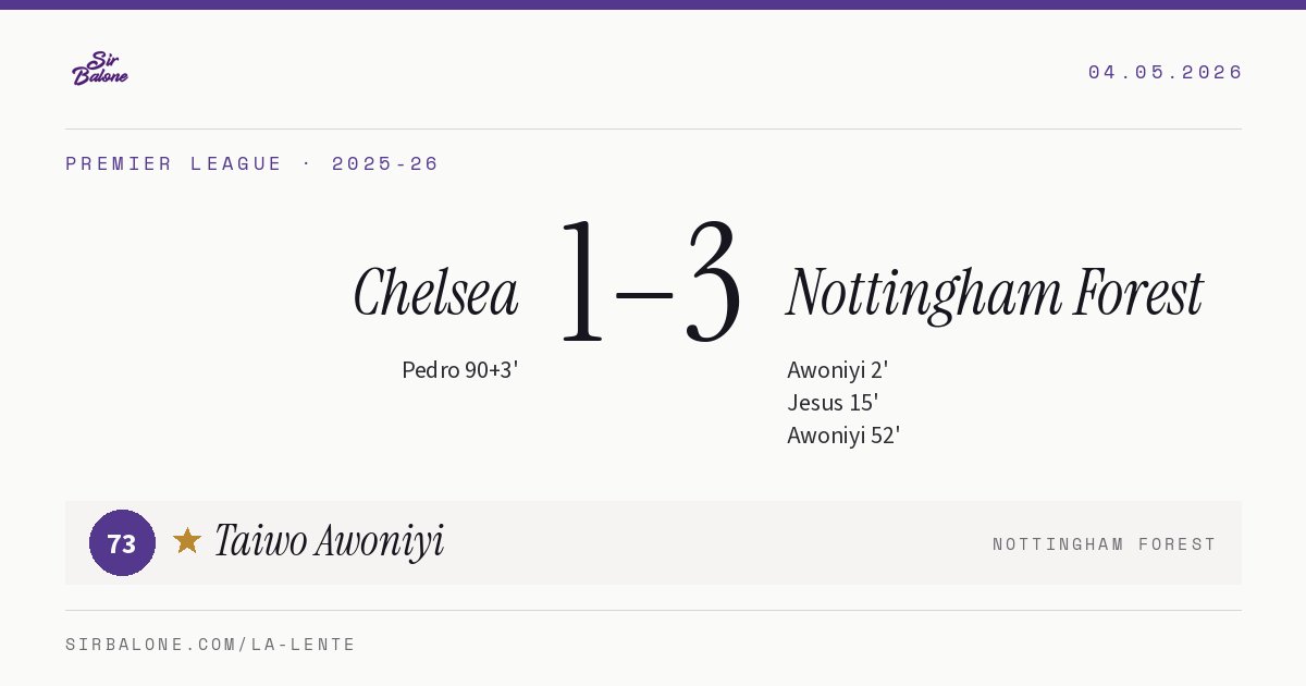 Chelsea 1–3 Nottingham Forest, Premier League 2025-26. Figura: Taiwo Awoniyi, 73