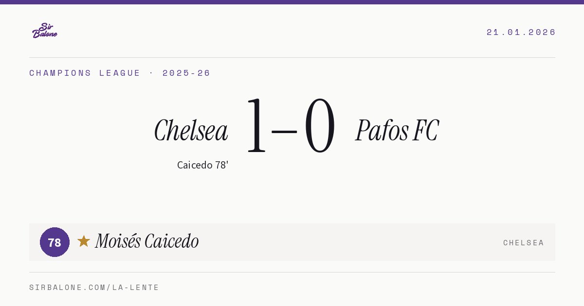 Chelsea 1–0 Pafos FC, Champions League 2025-26. Figura: Moisés Caicedo, 78