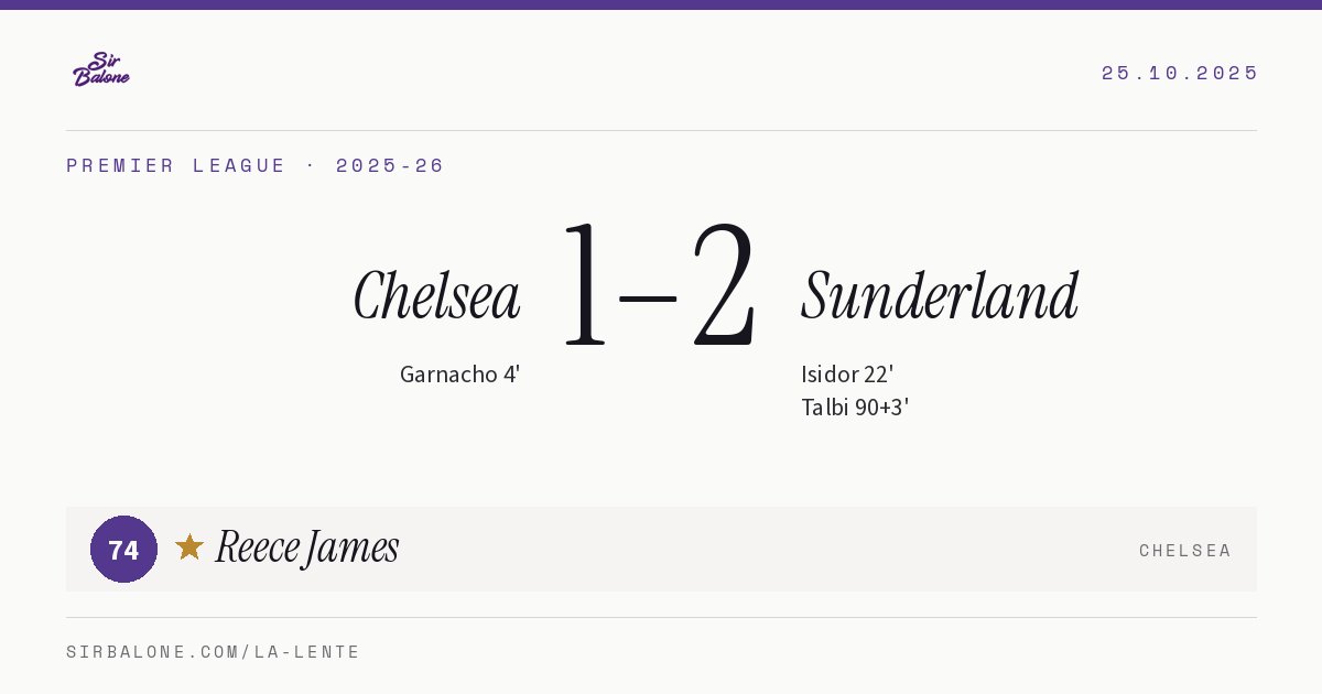 Chelsea 1–2 Sunderland, Premier League 2025-26. Figura: Reece James, 74