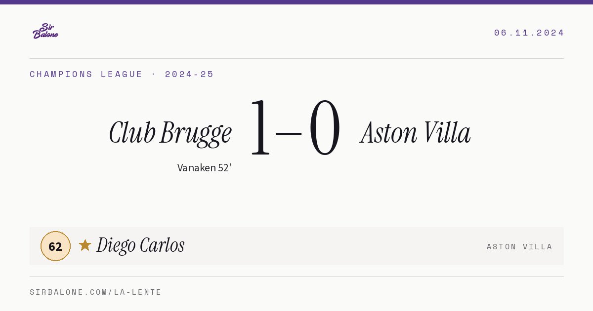 Club Brugge 1–0 Aston Villa, Champions League 2024-25. Player of the match: Diego Carlos, 62