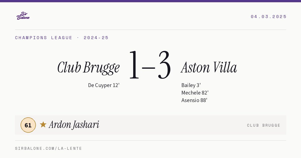 Club Brugge 1–3 Aston Villa, Champions League 2024-25. Player of the match: Ardon Jashari, 61