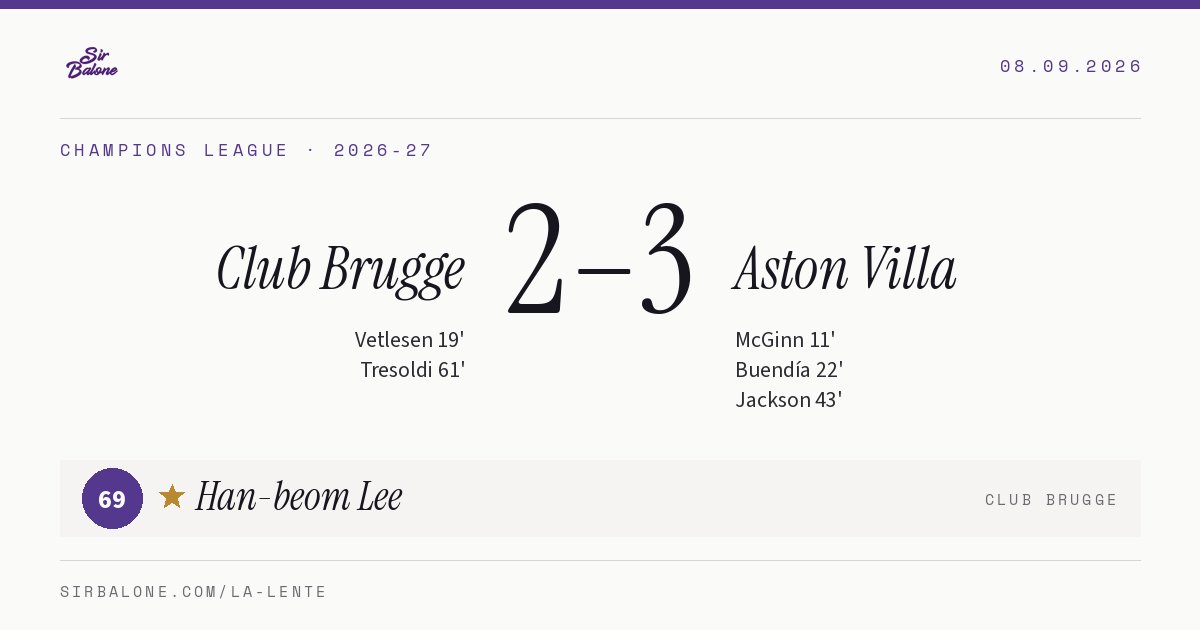 Club Brugge 2–3 Aston Villa, Champions League 2026-27. Figura: Han-beom Lee, 69
