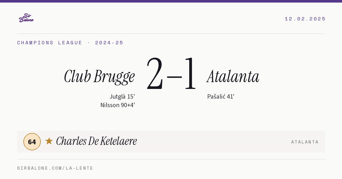 Club Brugge 2–1 Atalanta, Champions League 2024-25. Figura: Charles De Ketelaere, 64