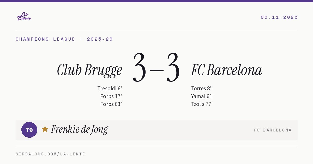 Club Brugge 3–3 FC Barcelona, Champions League 2025-26. Player of the match: Frenkie de Jong, 79