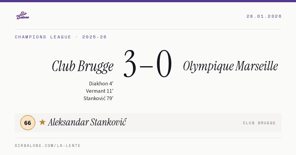 Club Brugge 3–0 Olympique Marseille, Champions League 2025-26. Figura: Aleksandar Stanković, 66