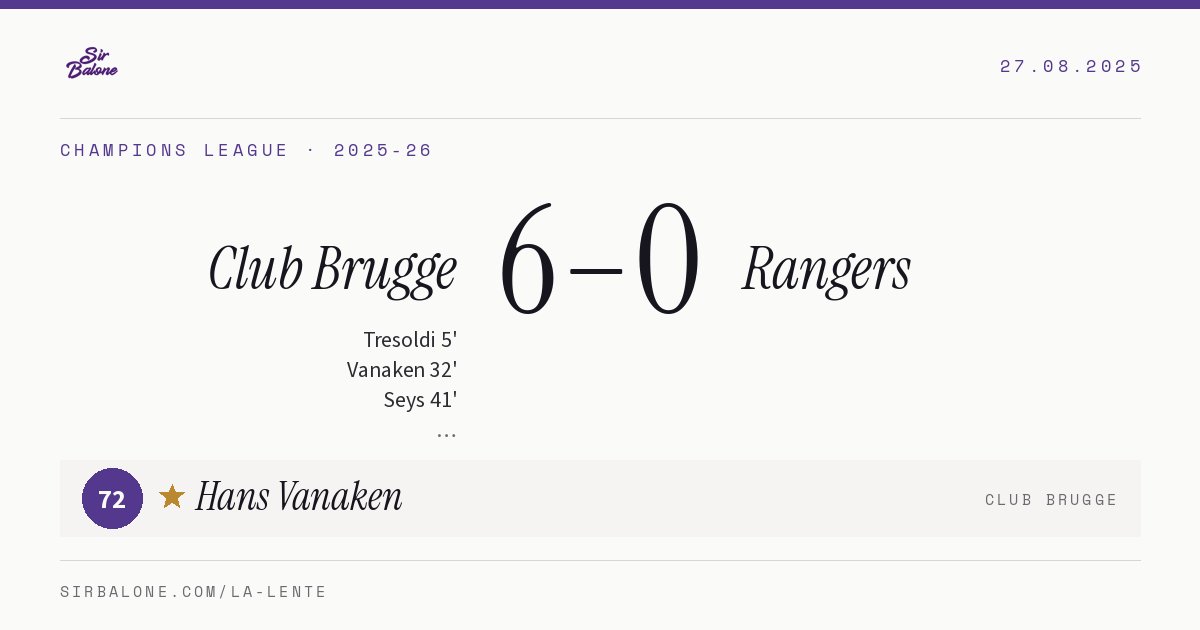 Club Brugge 6–0 Rangers, Champions League 2025-26. Figura: Hans Vanaken, 72