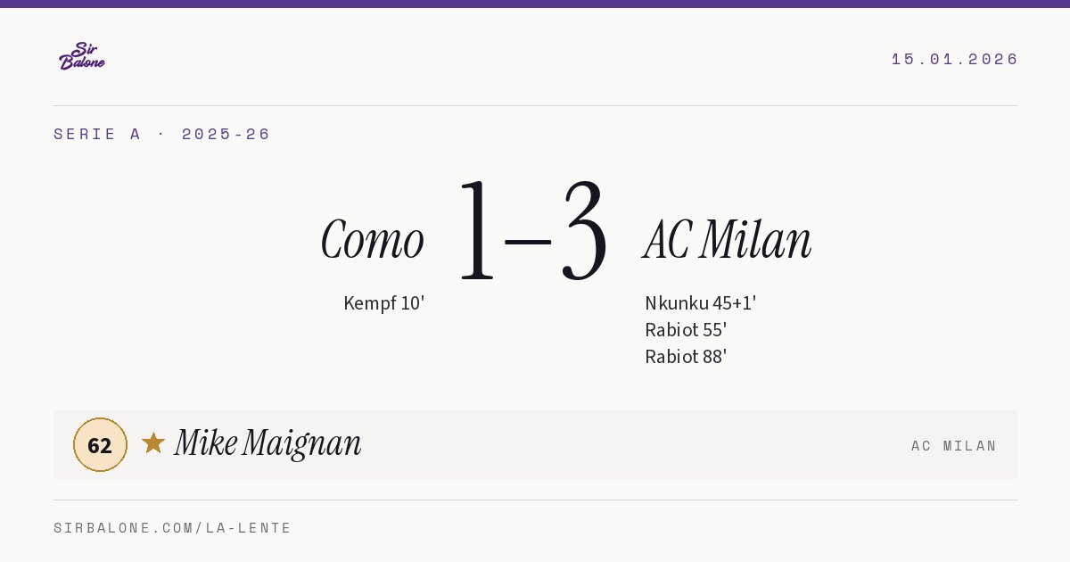 Como 1–3 AC Milan, Serie A 2025-26. Figura: Mike Maignan, 62