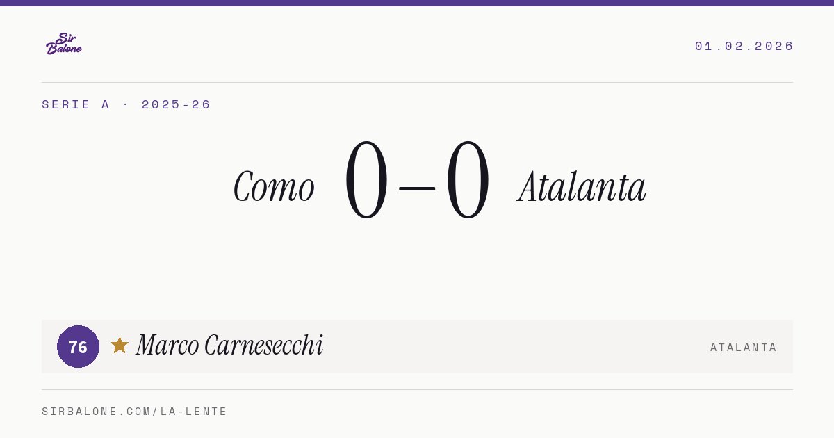 Como 0–0 Atalanta, Serie A 2025-26. Figura: Marco Carnesecchi, 76