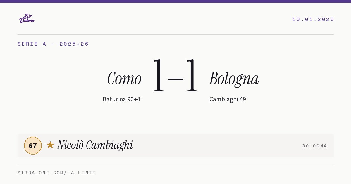 Como 1–1 Bologna, Serie A 2025-26. Figura: Nicolò Cambiaghi, 67