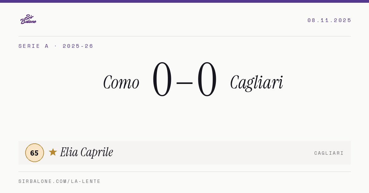 Como 0–0 Cagliari, Serie A 2025-26. Figura: Elia Caprile, 65
