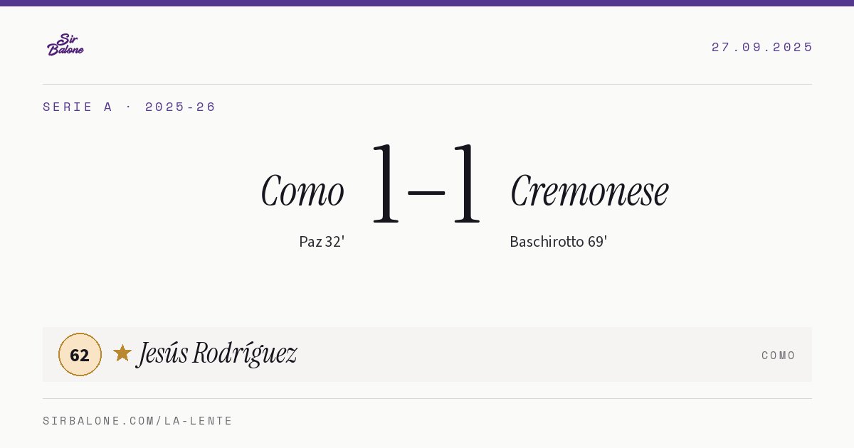 Como 1–1 Cremonese, Serie A 2025-26. Player of the match: Jesús Rodríguez, 62