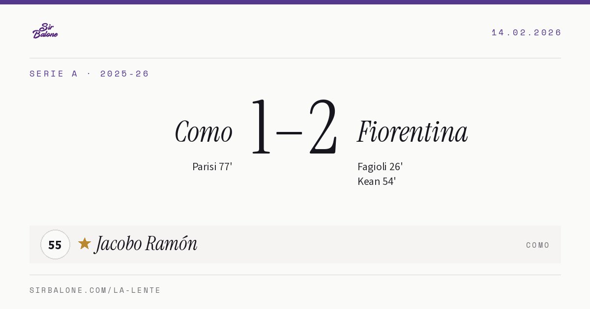 Como 1–2 Fiorentina, Serie A 2025-26. Figura: Jacobo Ramón, 55