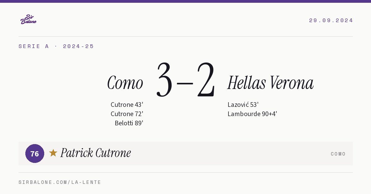 Como 3–2 Hellas Verona, Serie A 2024-25. Player of the match: Patrick Cutrone, 76