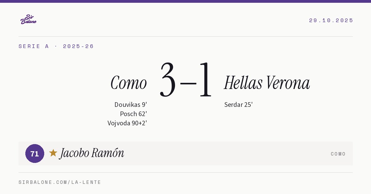 Como 3–1 Hellas Verona, Serie A 2025-26. Player of the match: Jacobo Ramón, 71