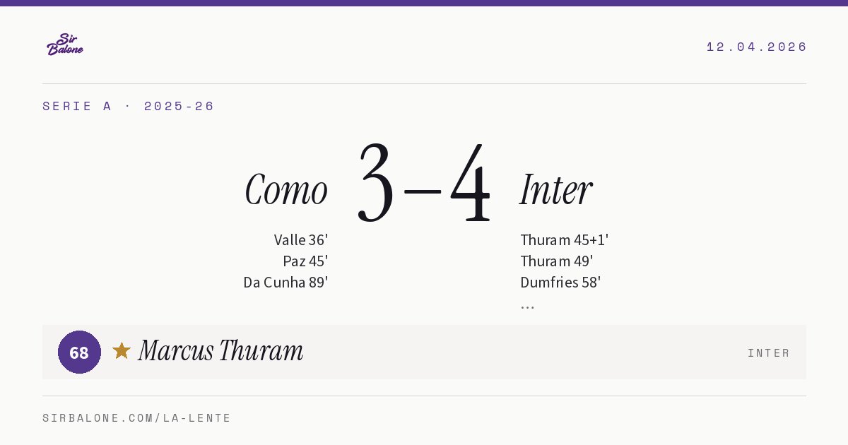 Como 3–4 Inter, Serie A 2025-26. Player of the match: Marcus Thuram, 68
