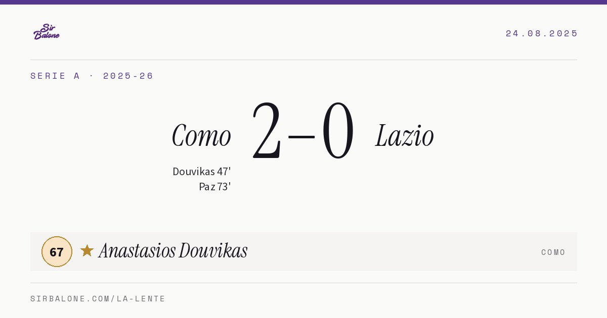 Como 2–0 Lazio, Serie A 2025-26. Figura: Anastasios Douvikas, 67