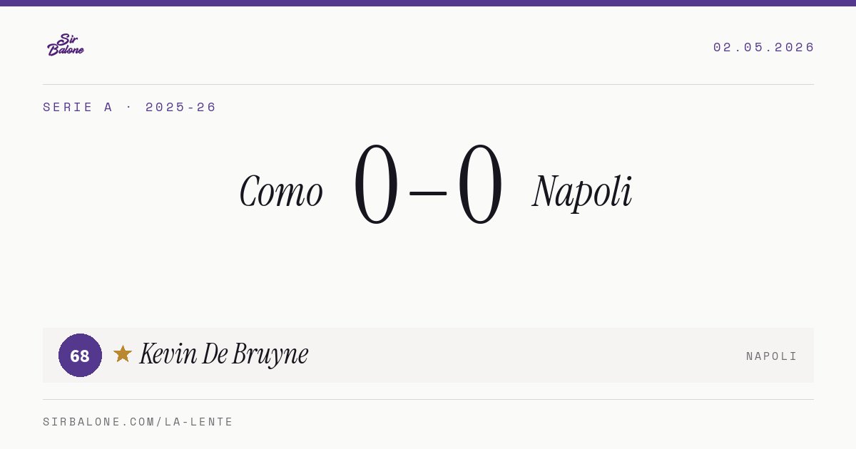 Como 0–0 Napoli, Serie A 2025-26. Figura: Kevin De Bruyne, 68