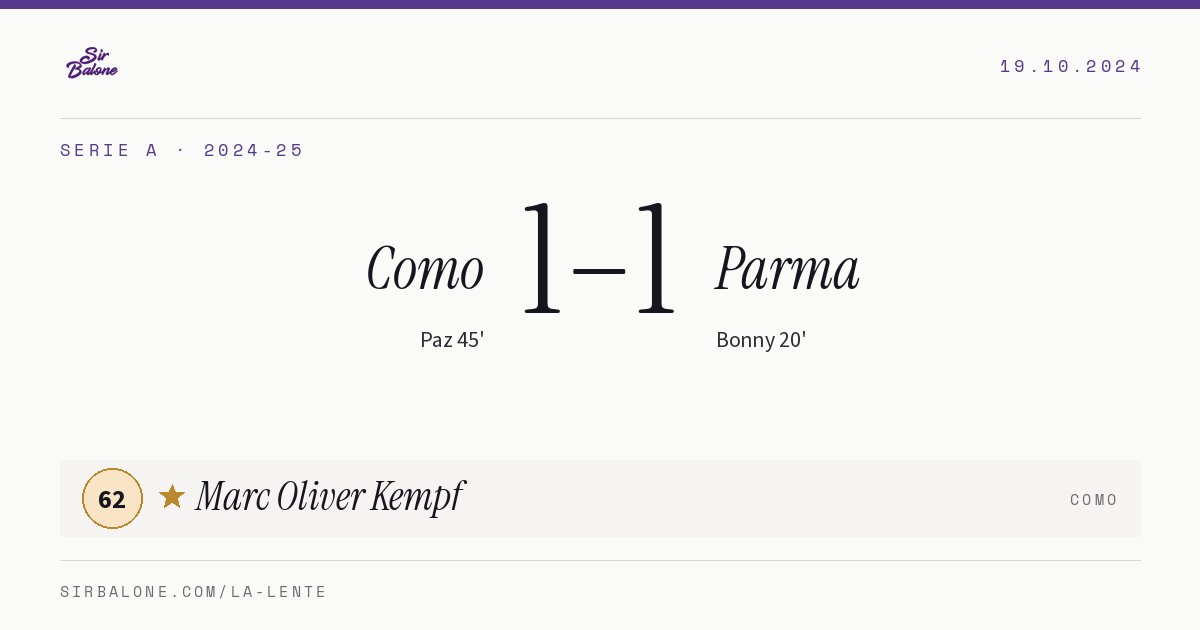 Como 1–1 Parma, Serie A 2024-25. Player of the match: Marc Oliver Kempf, 62